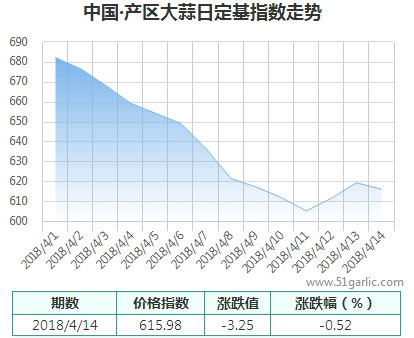 產(chǎn)區(qū)