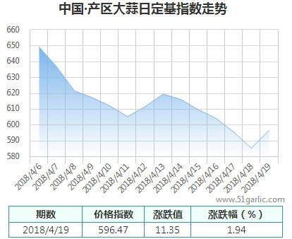 產(chǎn)區(qū)