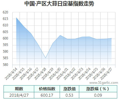 產(chǎn)區(qū)