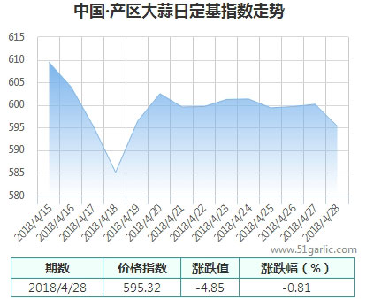 產(chǎn)區(qū)