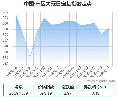 產(chǎn)區(qū)