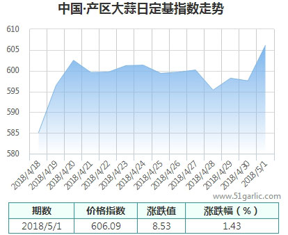 產(chǎn)區(qū)