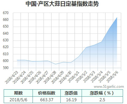 產(chǎn)區(qū)