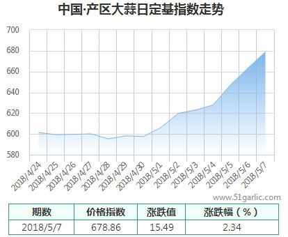 產(chǎn)區(qū)