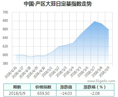 產(chǎn)區(qū)