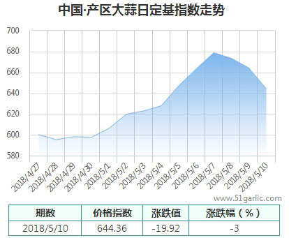 產(chǎn)區(qū)