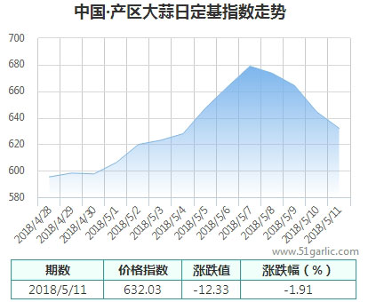 產(chǎn)區(qū)