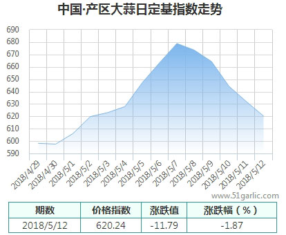 產(chǎn)區(qū)