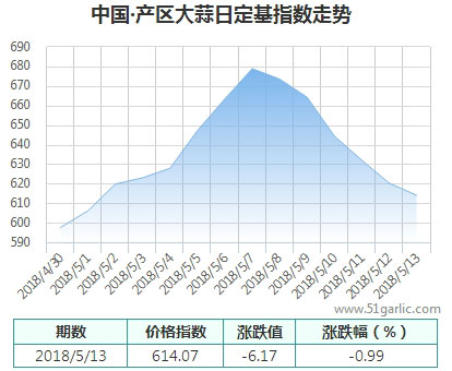 產(chǎn)區(qū)