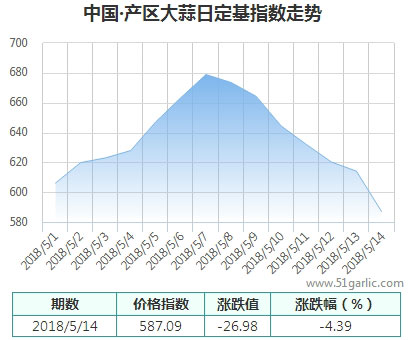 產(chǎn)區(qū)