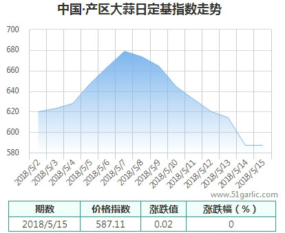 產(chǎn)區(qū)