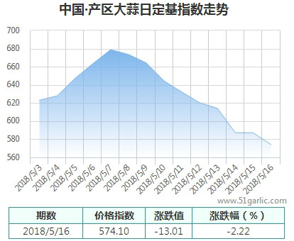 產(chǎn)區(qū)