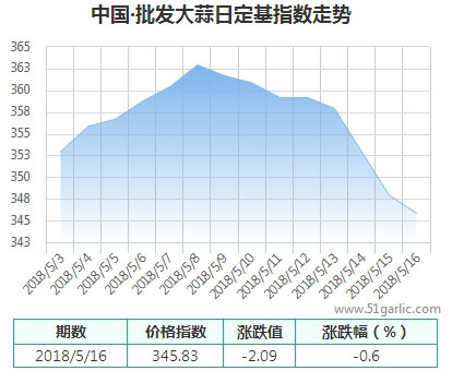 批發(fā)