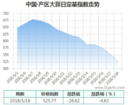 產(chǎn)區(qū)