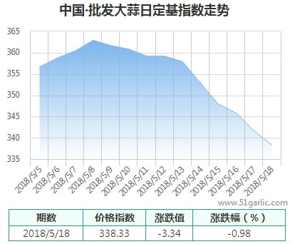 批發(fā)