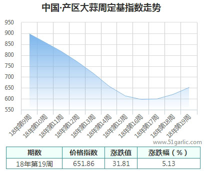 產(chǎn)區(qū)周