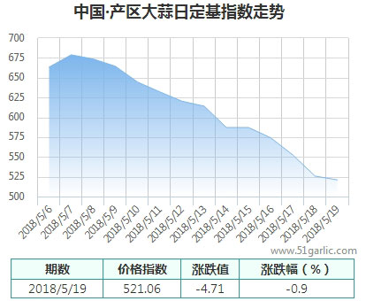 產(chǎn)區(qū)