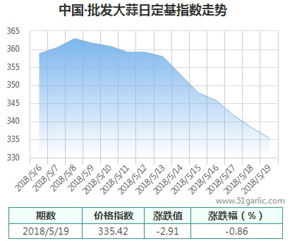 批發(fā)