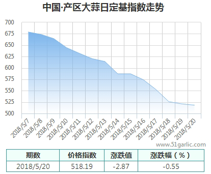 產(chǎn)區(qū)