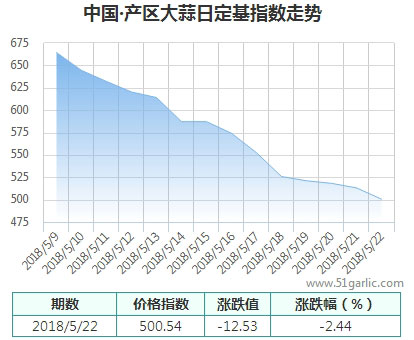 產(chǎn)區(qū)