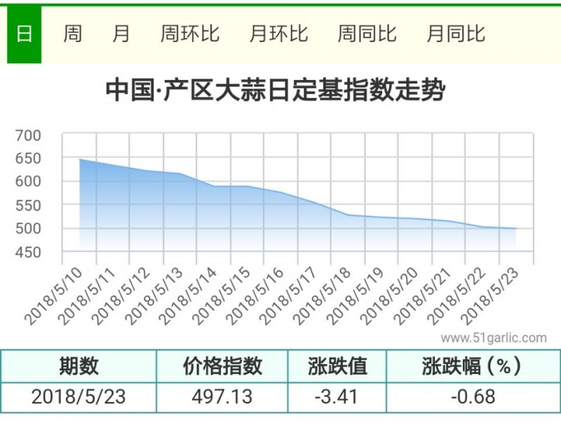 產(chǎn)區(qū)