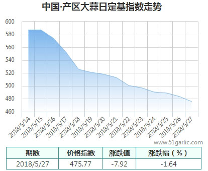 產(chǎn)區(qū)