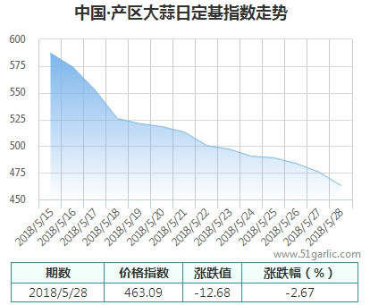 產(chǎn)區(qū)