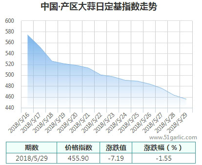 產(chǎn)區(qū)