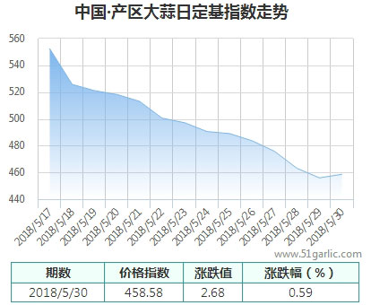 產(chǎn)區(qū)