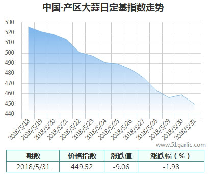 產(chǎn)區(qū)