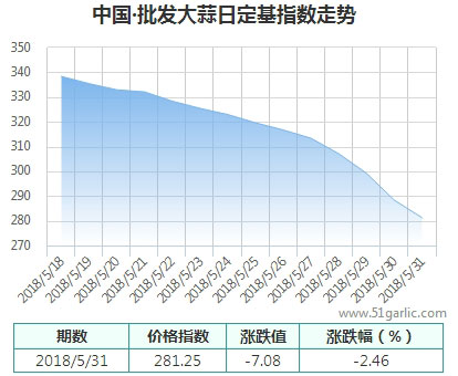 批發(fā)