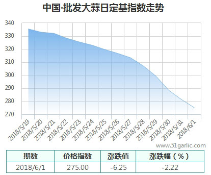 批發(fā)