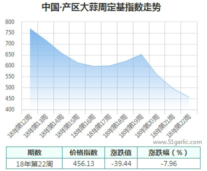 產區(qū)周