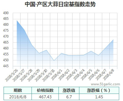 產(chǎn)區(qū)