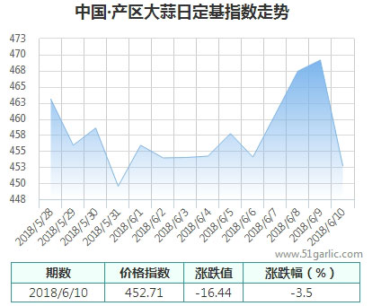 產(chǎn)區(qū)