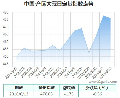 產(chǎn)區(qū)