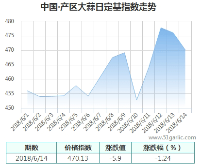 產(chǎn)區(qū)