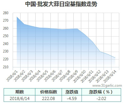 批發(fā)