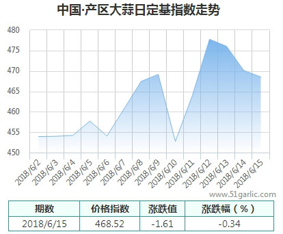 產(chǎn)區(qū)