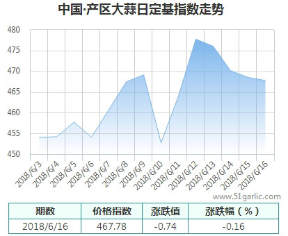 產(chǎn)區(qū)