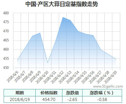 產(chǎn)區(qū)