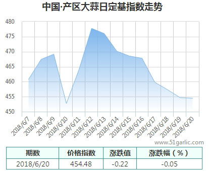 產(chǎn)區(qū)