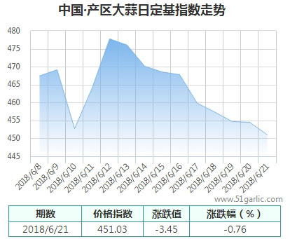 產(chǎn)區(qū)