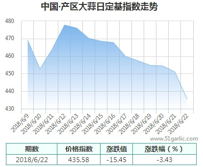 產(chǎn)區(qū)