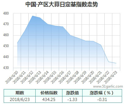 產(chǎn)區(qū)