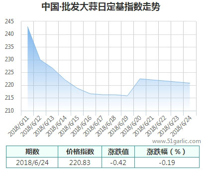 批發(fā)