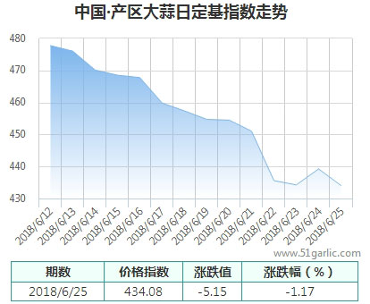 產(chǎn)區(qū)