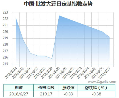 批發(fā)