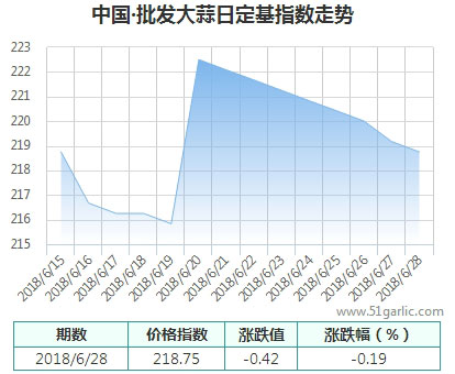 批發(fā)