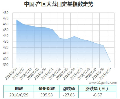 產(chǎn)區(qū)